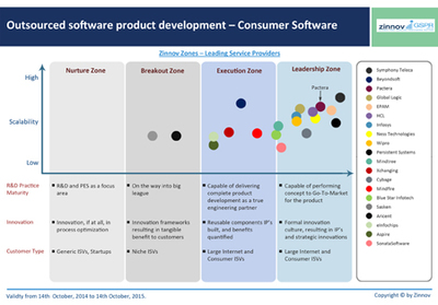 文思海輝躋身全球技術研發服務商三甲，軟件外包服務迎來新標桿