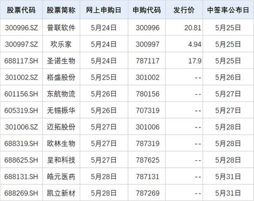 A股周一見 證監(jiān)會(huì)嚴(yán)打“偽市值管理”，下周11只新股齊發(fā)，軟件外包服務(wù)引關(guān)注